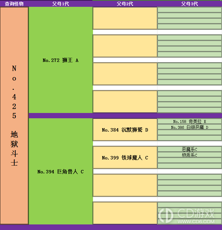 勇者斗恶龙怪物仙境3魔族王子与艾尔芙的旅程死亡皮萨罗怎么合成?勇者斗恶龙怪物仙境3魔族王子与艾尔芙的旅程死亡皮萨罗合成表一览