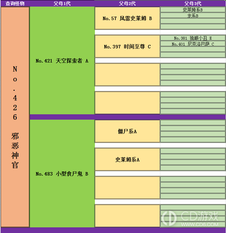 勇者斗恶龙怪物仙境3魔族王子与艾尔芙的旅程死亡皮萨罗怎么合成?勇者斗恶龙怪物仙境3魔族王子与艾尔芙的旅程死亡皮萨罗合成表一览