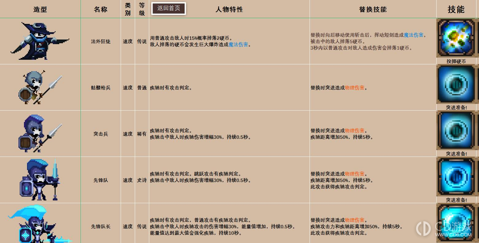 小骨英雄杀手图鉴攻略?小骨英雄杀手骨头道具装备精华图鉴大全