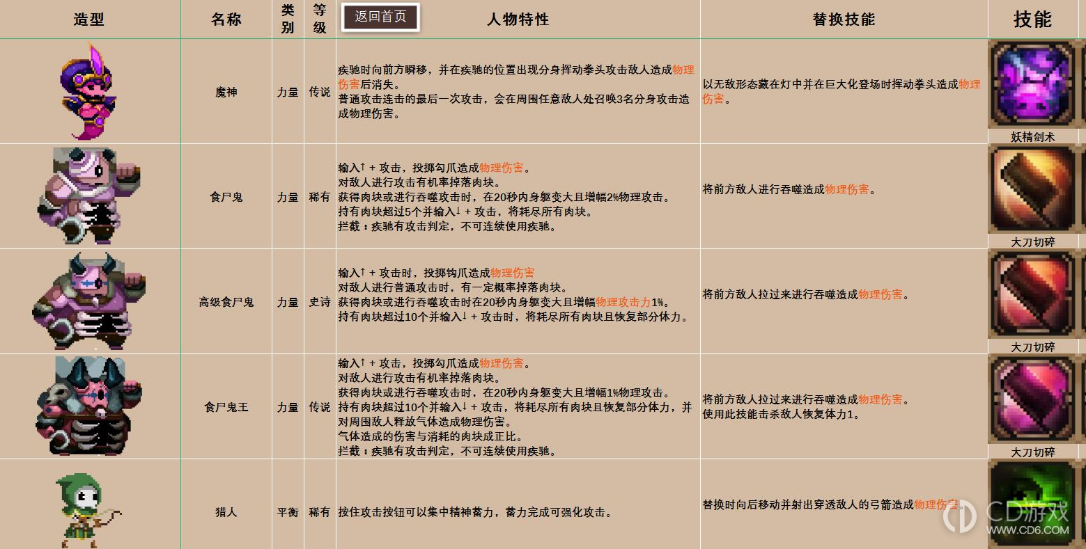 小骨英雄杀手图鉴攻略?小骨英雄杀手骨头道具装备精华图鉴大全