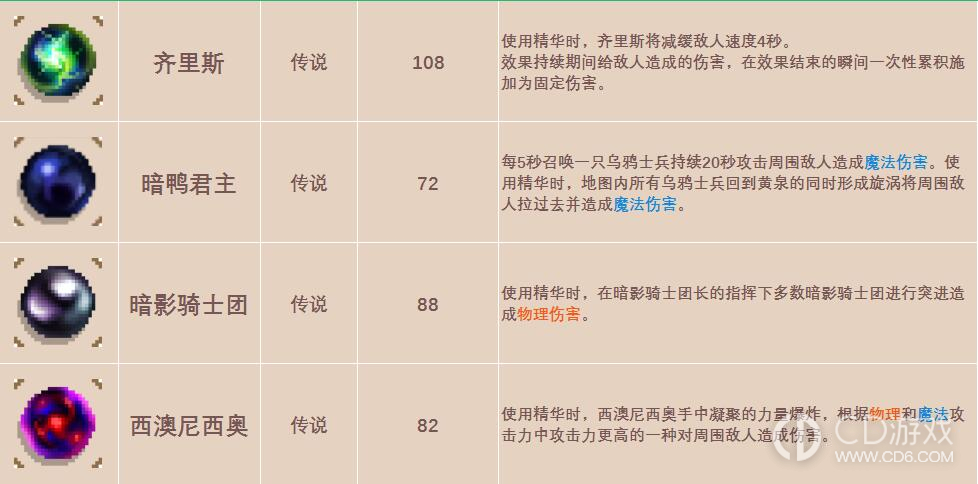 小骨英雄杀手图鉴攻略?小骨英雄杀手骨头道具装备精华图鉴大全