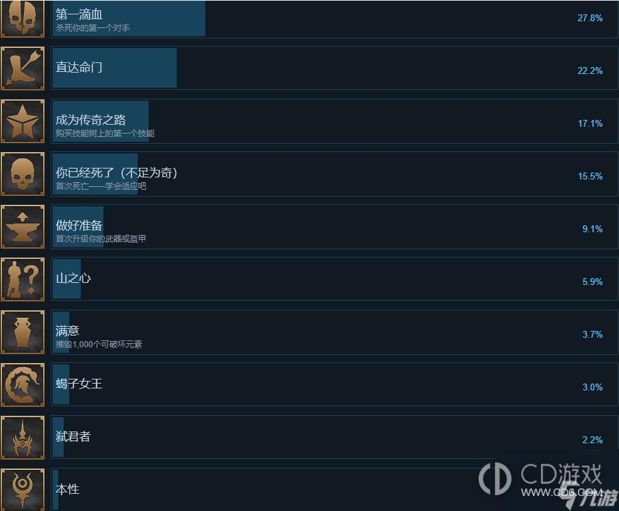 阿喀琉斯不为人知的传奇全成就达成攻略?阿喀琉斯不为人知的传奇所有成就解锁条件一览