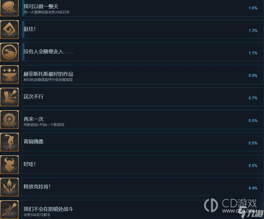 阿喀琉斯不为人知的传奇全成就达成攻略?阿喀琉斯不为人知的传奇所有成就解锁条件一览