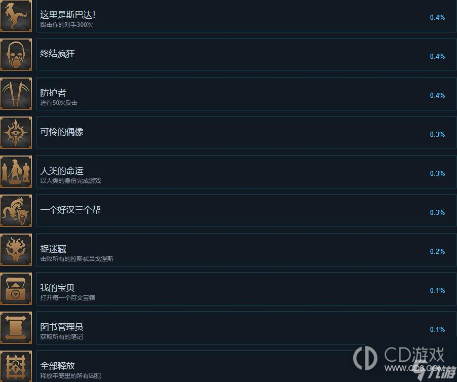 阿喀琉斯不为人知的传奇全成就达成攻略?阿喀琉斯不为人知的传奇所有成就解锁条件一览