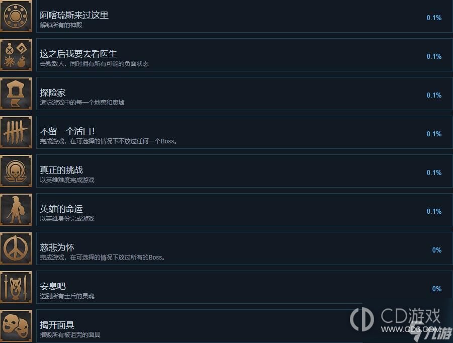 阿喀琉斯不为人知的传奇全成就达成攻略?阿喀琉斯不为人知的传奇所有成就解锁条件一览
