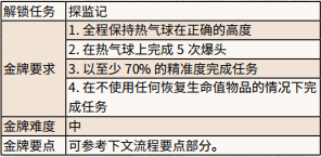 荒野大镖客2伊卡洛斯和朋友们金牌如何达成?荒野大镖客2伊卡洛斯和朋友们金牌完成攻略