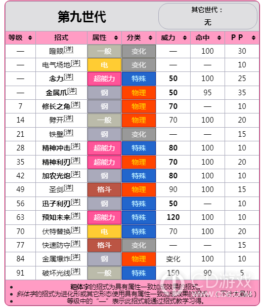 宝可梦朱紫DLC蓝之圆盘铁头壳怎么样?宝可梦朱紫DLC蓝之圆盘铁头壳属性值及技能介绍