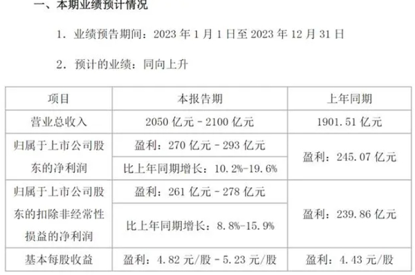 早报：荣耀90 GT正式发布 格力电器市值蒸发超130亿