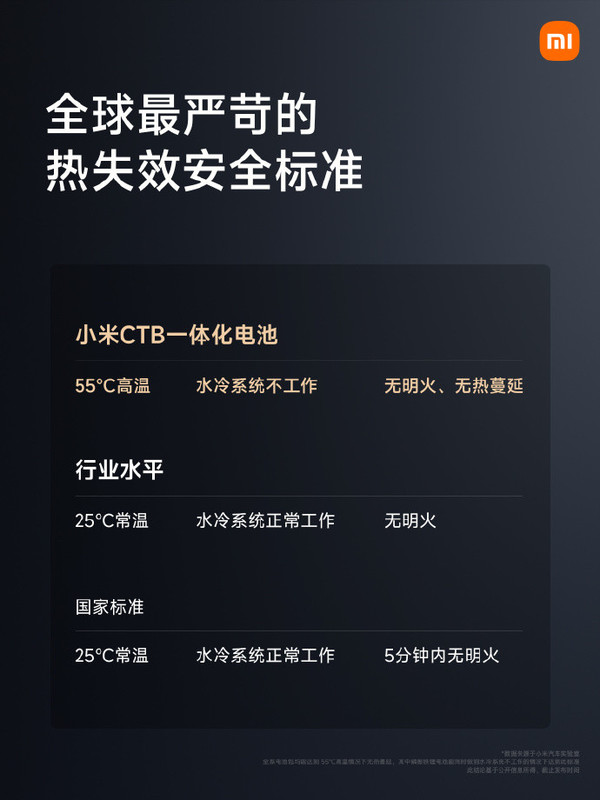 小米汽车技术发布会汇总 展示多项技术 价格不少于15万