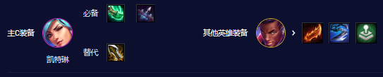 云顶之弈s10赛季68比特阵容怎么玩?云顶之弈s10赛季68比特阵容玩法攻略