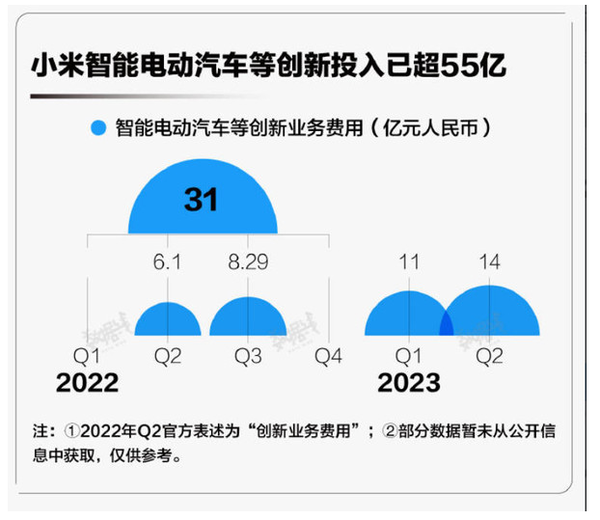 小米汽车业务近期动向汇总 雷军第一款车已蓄势待发？