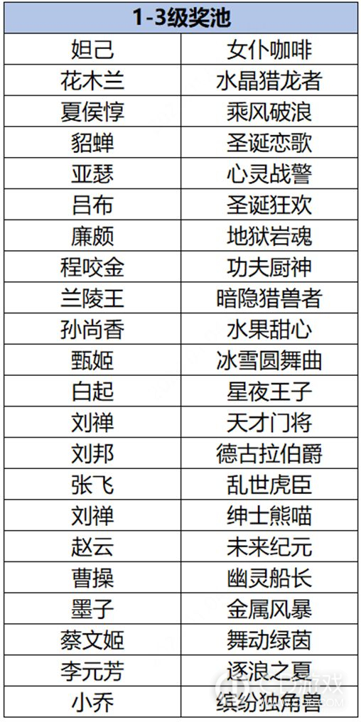 王者荣耀云梦耀时皮肤怎么选择?王者荣耀云梦耀时皮肤选择攻略