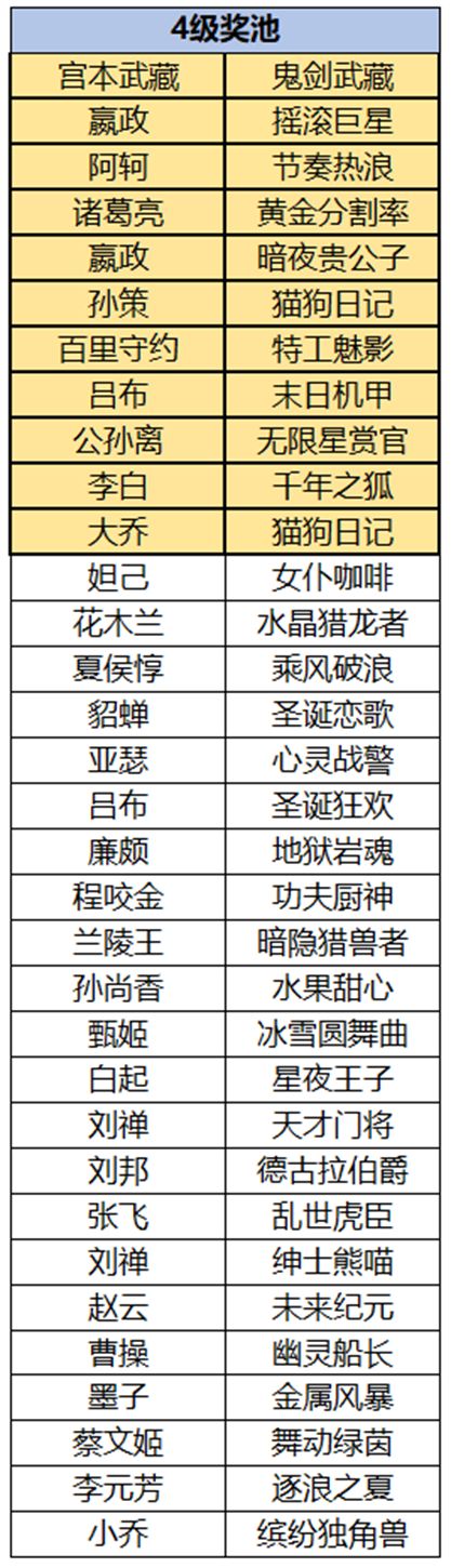 王者荣耀云梦耀时皮肤怎么选择?王者荣耀云梦耀时皮肤选择攻略