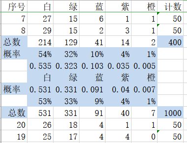 属性无限目标是一刀999兆速刷教学?属性无限目标是一刀999兆高效转生速刷攻略