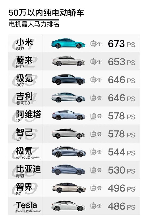 小米汽车还未发布 数据已全方位吊打特斯拉极氪和智界