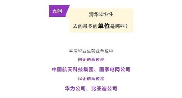 清华大学：华为和比亚迪是本届毕业生就业民企前两名