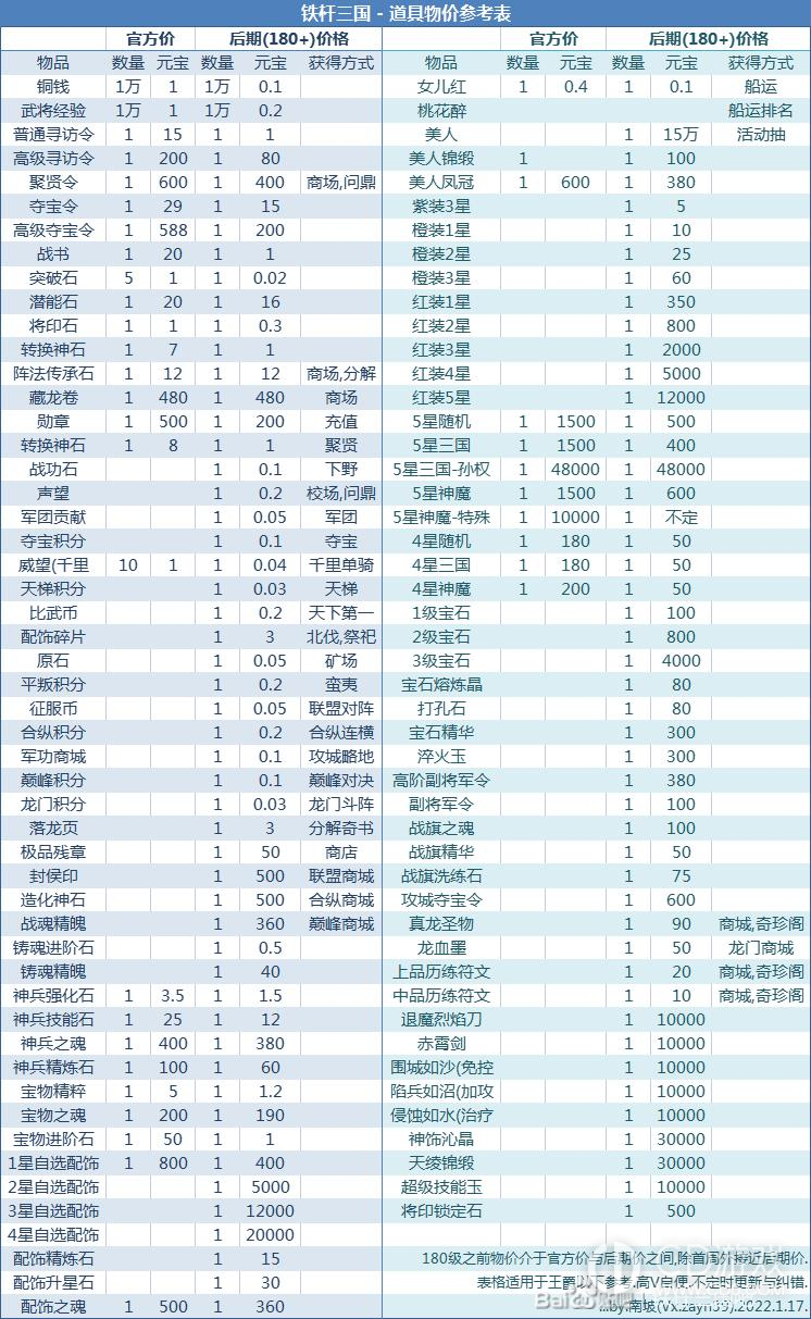 铁杆三国物价一览表?铁杆三国物价表详情介绍