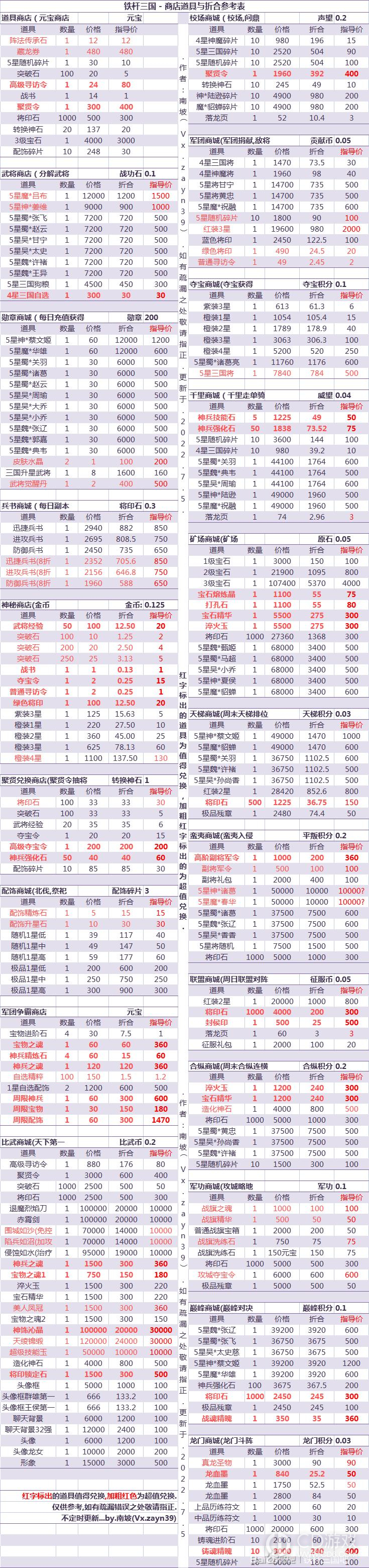 铁杆三国物价一览表?铁杆三国物价表详情介绍