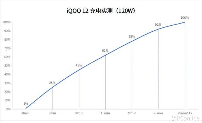 iQOO12全面评测?真机上手体验