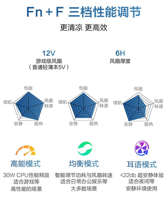 6000元大品牌、高选购价值轻薄本大合集 快来看看有没有你心目中的那一款