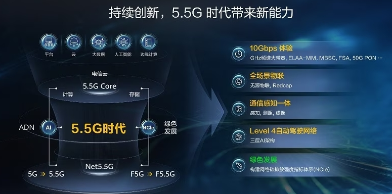 又一款遥遥领先？麒麟9100、5.5G网络，华为Mate70来了？