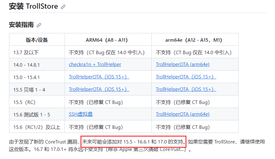 iOS 17.0 和 16.6 即将关闭，你会考虑升级么？