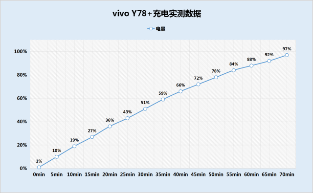 vivoy78+值得入手吗?真机上手配置解读