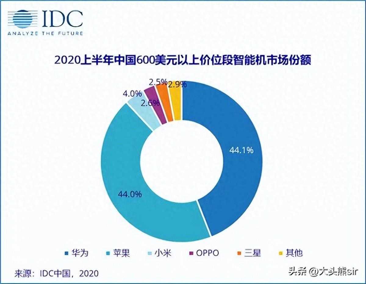 小米14、华为Mate60、iPhone15详细参数配置对比?优缺点明显