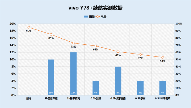 vivoy78+值得入手吗?真机上手配置解读