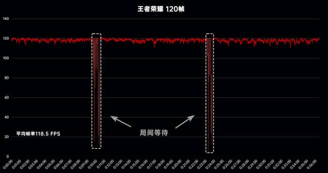 一加ace打游戏发烫吗?一加ace游戏性能评测