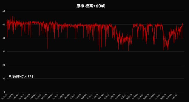 一加ace打游戏发烫吗?一加ace游戏性能评测