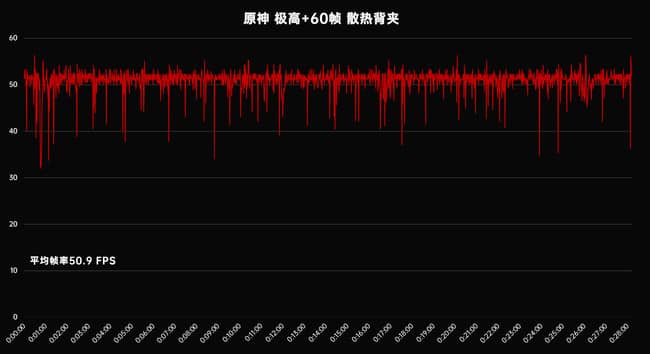 一加ace打游戏发烫吗?一加ace游戏性能评测