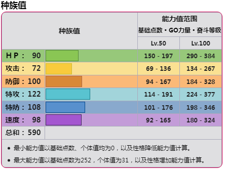 宝可梦朱紫DLC蓝之圆盘铁头壳怎么样?宝可梦朱紫DLC蓝之圆盘铁头壳属性值及技能介绍