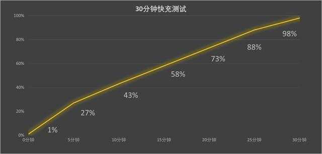 华为Mate60Pro+上手评测?有什么亮点