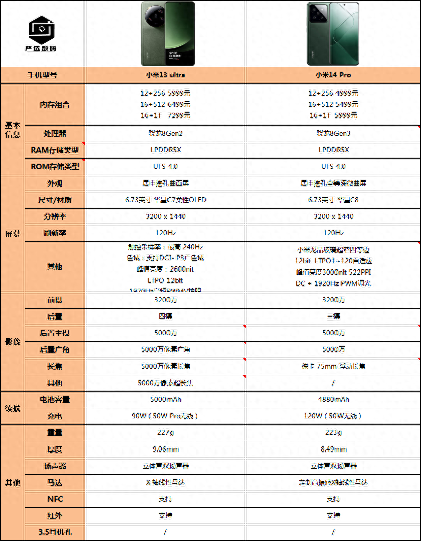 仅相差400元的小米13Ultra和小米14Pro该怎么选?哪款更值得入手