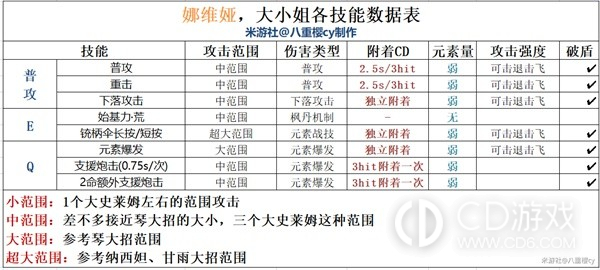 原神4.3版本娜维娅装备选择与队伍怎么搭配?原神4.3娜维娅装备选择与队伍搭配指南