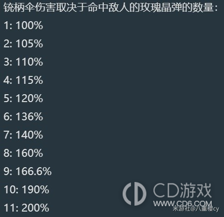 原神4.3版本娜维娅装备选择与队伍怎么搭配?原神4.3娜维娅装备选择与队伍搭配指南