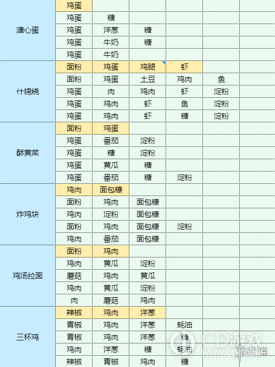 魔卡少女樱回忆钥匙溏心蛋怎么做?魔卡少女樱回忆钥匙溏心蛋食谱介绍