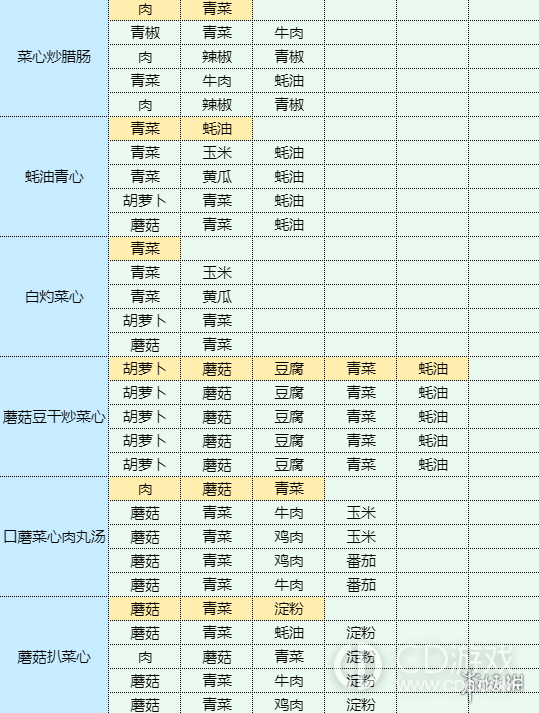 魔卡少女樱回忆钥匙溏心蛋怎么做?魔卡少女樱回忆钥匙溏心蛋食谱介绍