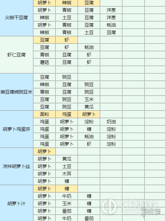 魔卡少女樱回忆钥匙溏心蛋怎么做?魔卡少女樱回忆钥匙溏心蛋食谱介绍