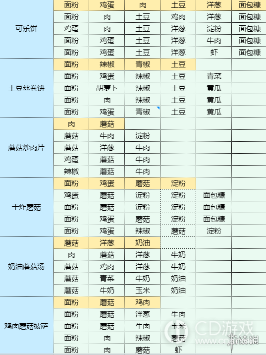 魔卡少女樱回忆钥匙溏心蛋怎么做?魔卡少女樱回忆钥匙溏心蛋食谱介绍