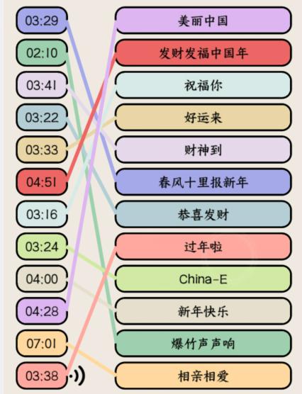 就我眼神好新年热歌如何过关?就我眼神好新年热歌通关答案一览