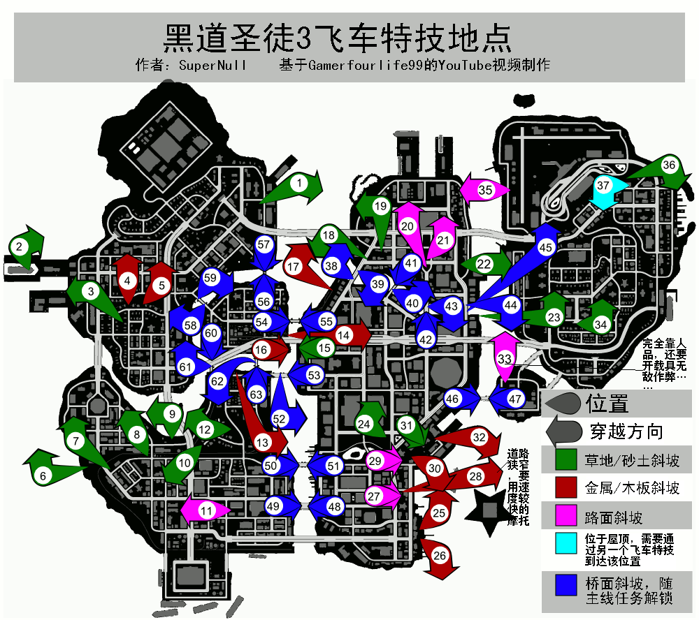 黑道圣徒3飞车特技地点大全?黑道圣徒3飞车特技位置一览图