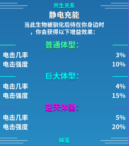 崩溃大陆装备搭配攻略?崩溃大陆属性套装宠物饰品挂件搭配指南