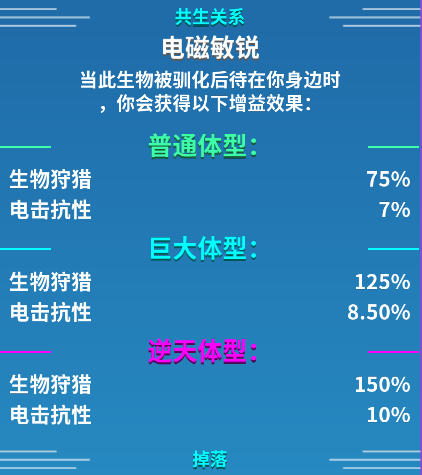 崩溃大陆装备搭配攻略?崩溃大陆属性套装宠物饰品挂件搭配指南