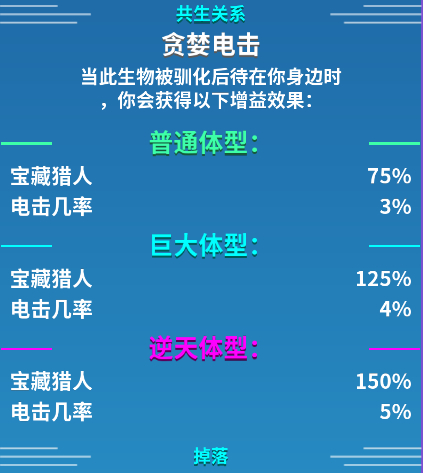 崩溃大陆装备搭配攻略?崩溃大陆属性套装宠物饰品挂件搭配指南