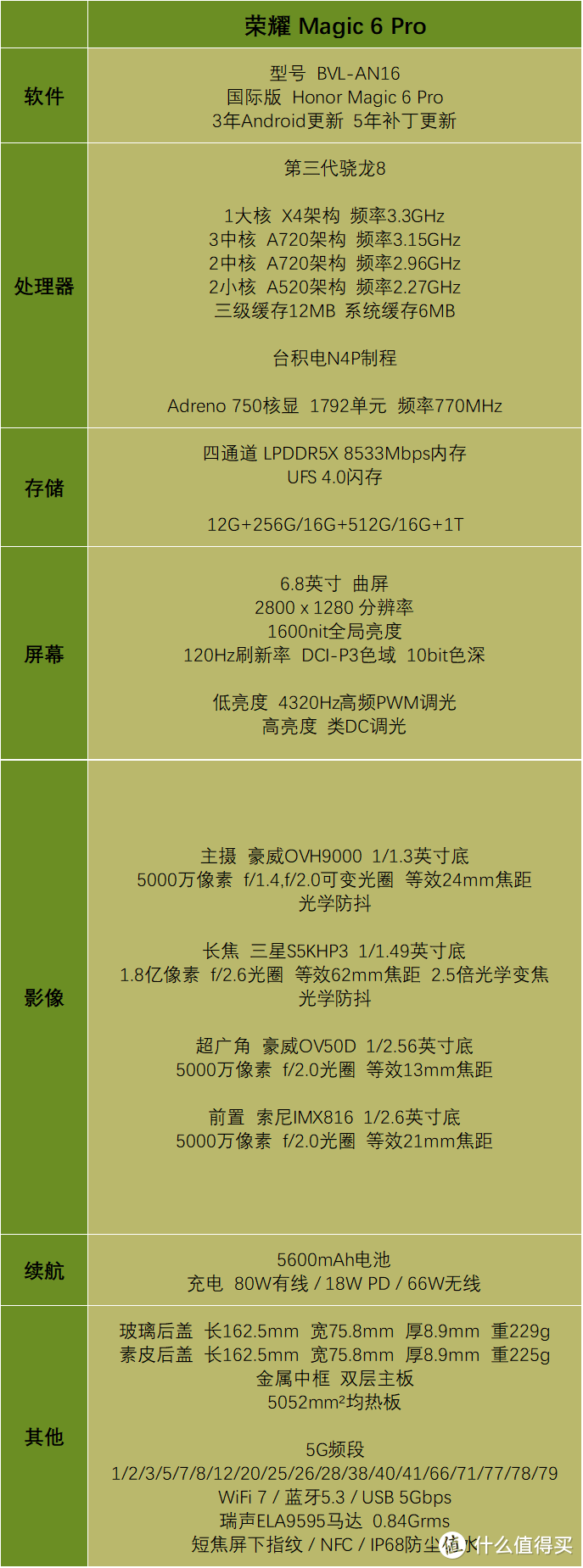 长续航手机整理 2024年货节版