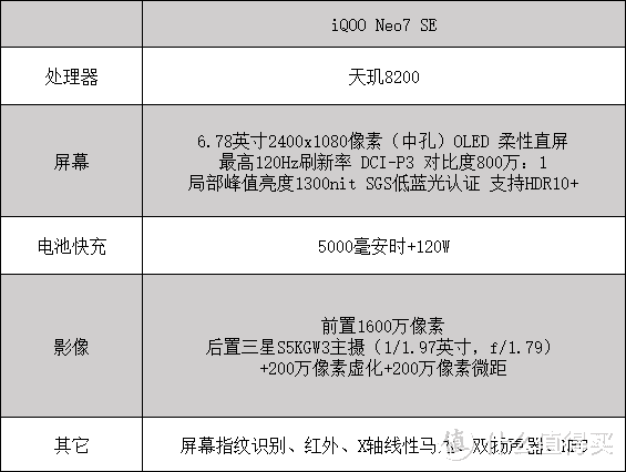 iQOO Neo7 SE: 性价比较高，目前价格来到了历史新低！