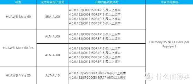 再过三天“纯血鸿蒙”就要来了？Mate60首先升级