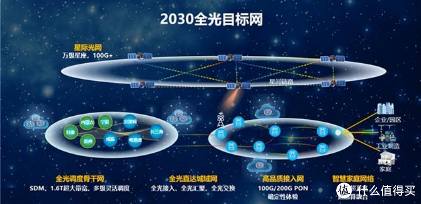 行业首个综合评价等级五星级，华为卫星通信实力获肯定